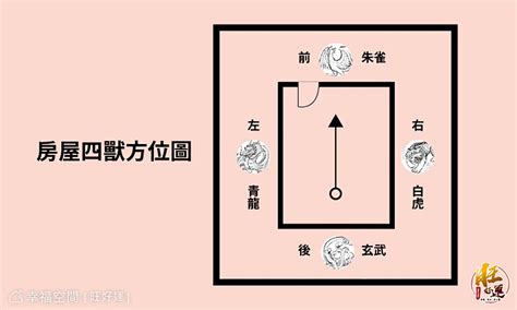 邊間房子風水|【風水常識 座向格局】 邊間屋與中間厝 (居家風水、風水禁忌、。